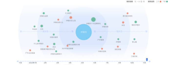 平价b体育官网冲锋衣缘何成为年轻人的“宝藏”外套(图2)