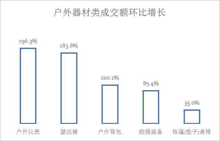 京东618B体育户外运动报告：这么美的天儿不出点汗都对不起生活(图1)