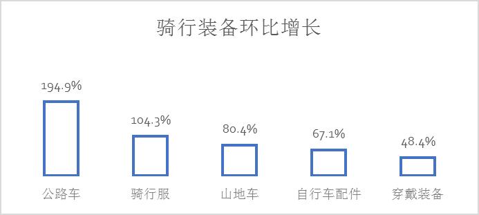 京东618B体育户外运动报告：这么美的天儿不出点汗都对不起生活(图5)