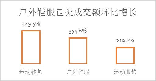 京东618B体育户外运动报告：这么美的天儿不出点汗都对不起生活(图2)