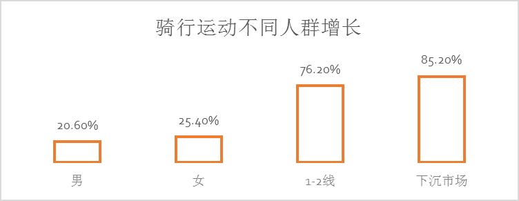 京东618B体育户外运动报告：这么美的天儿不出点汗都对不起生活(图6)