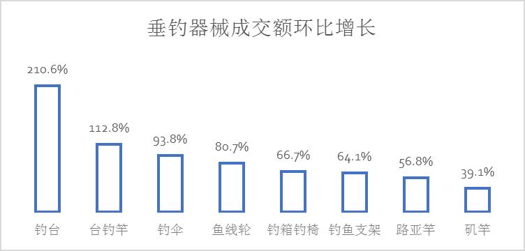 京东618B体育户外运动报告：这么美的天儿不出点汗都对不起生活(图8)