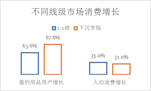 京东618B体育户外运动报告：这么美的天儿不出点汗都对不起生活(图9)