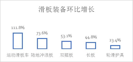 京东618B体育户外运动报告：这么美的天儿不出点汗都对不起生活(图11)