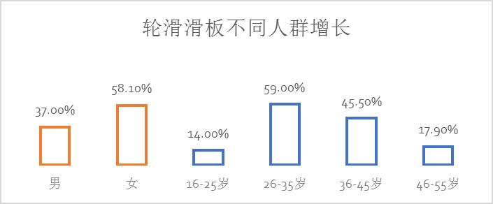 京东618B体育户外运动报告：这么美的天儿不出点汗都对不起生活(图12)