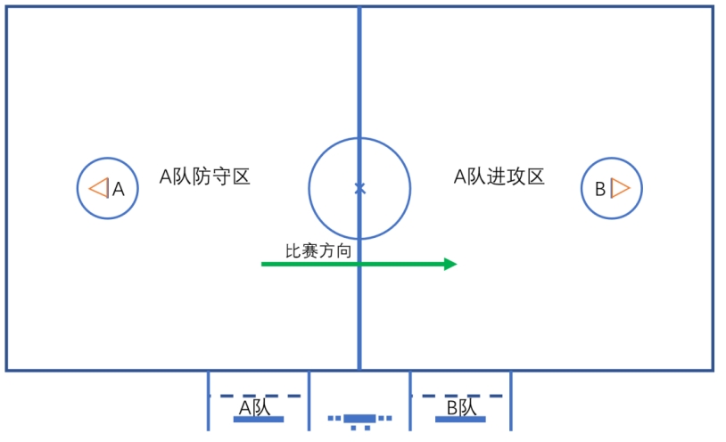 再次入奥的棍网球门槛儿究竟有多高？丨b体育官网涨知识(图3)