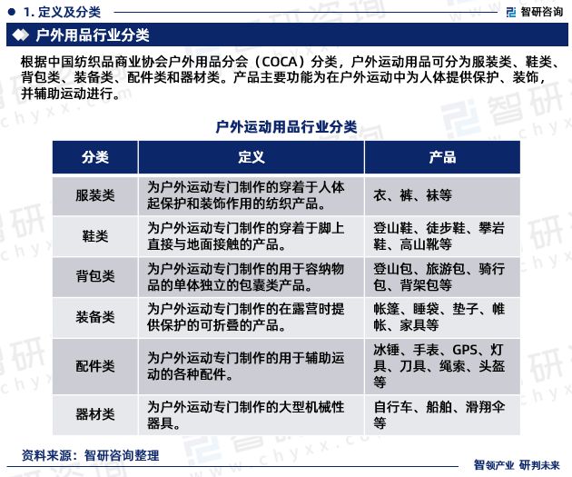 行业干货！智研咨询发必一运动官方布：2023年中国户外用品行业市场分析报告(图3)