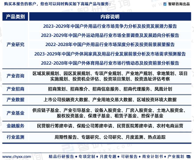 行业干货！智研咨询发必一运动官方布：2023年中国户外用品行业市场分析报告(图7)