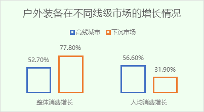 京东发布《2023户外运动报Bsports必一体育告(图2)