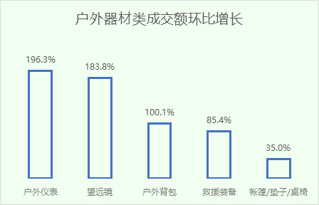 京东发布《2023户外运动报Bsports必一体育告(图1)