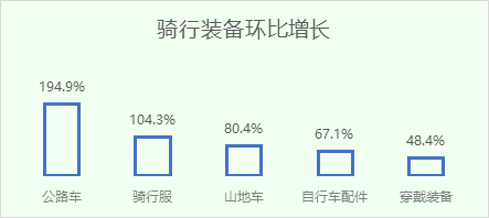 京东发布《2023户外运动报Bsports必一体育告(图3)