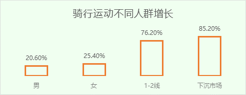 京东发布《2023户外运动报Bsports必一体育告(图4)