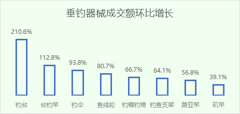 京东发布《2023户外运动报Bsports必一体育告(图5)