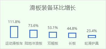 京东发布《2023户外运动报Bsports必一体育告(图7)