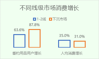 京东发布《2023户外运动报Bsports必一体育告(图6)