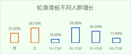 京东发布《2023户外运动报Bsports必一体育告(图8)