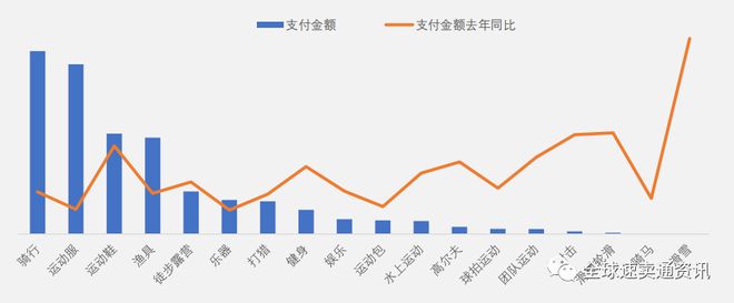 速卖通运动娱乐好做吗？202必一运动官方2运动户外重点招商选品推荐(图2)