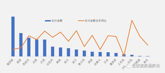 速卖通运动娱乐好做吗？202必一运动官方2运动户外重点招商选品推荐(图3)