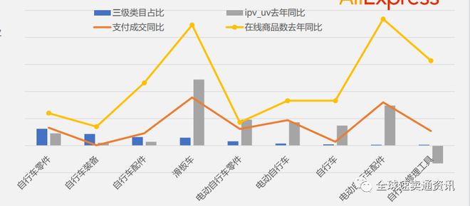 速卖通运动娱乐好做吗？202必一运动官方2运动户外重点招商选品推荐(图6)