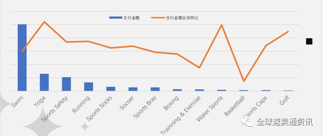 速卖通运动娱乐好做吗？202必一运动官方2运动户外重点招商选品推荐(图9)