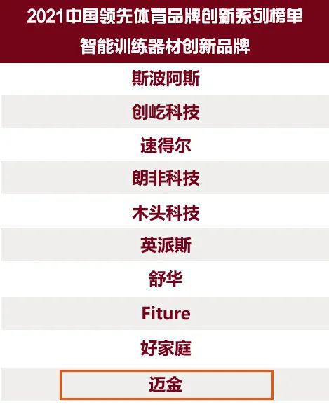 喜讯 迈金科技荣登“2021中国领先体育b体育官网品牌”智能训练器材创新品牌榜单(图1)