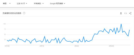 销量激增！室内健身器材潜藏着巨大必一体育商机你抓住了吗？(图2)