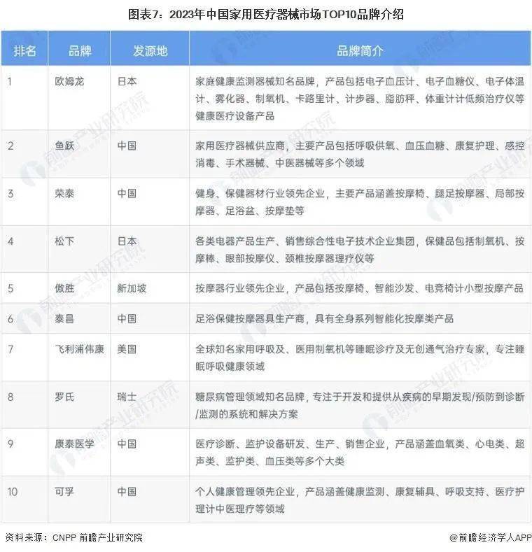 洞B体育察2023：中国保健品行业竞争格局及市场份额(图7)