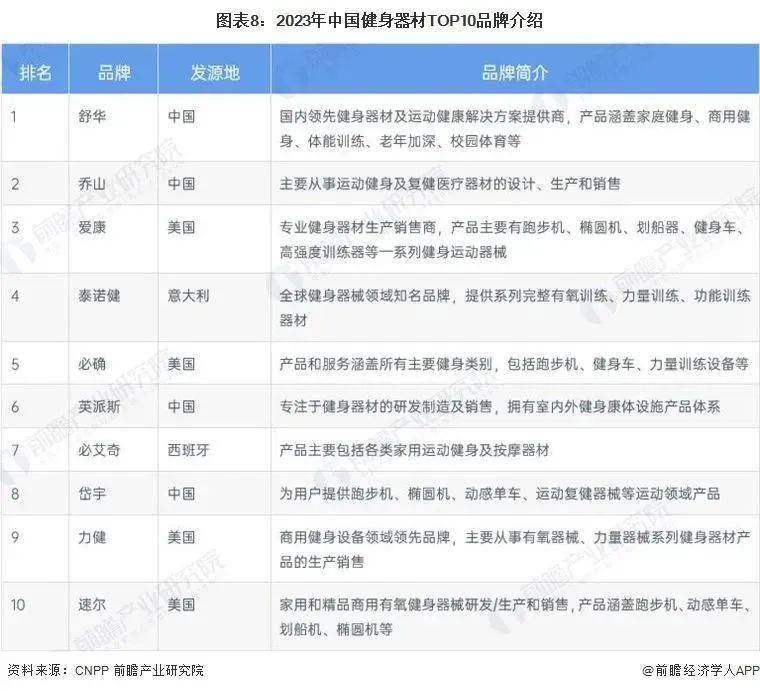 洞B体育察2023：中国保健品行业竞争格局及市场份额(图8)