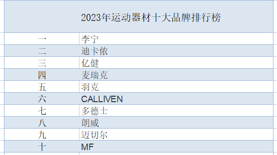 2023年运动器材十大品必一体育牌排行榜(图1)