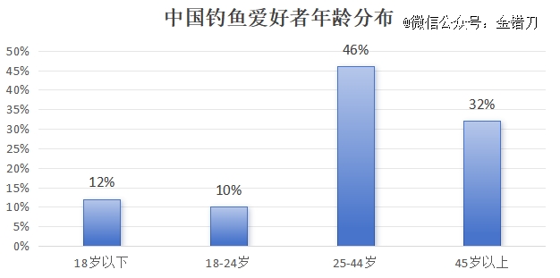 中国最「摆烂B体育」运动硬控中年男人(图3)