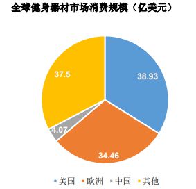 销量第一认证-必一运动官网健身器材市场占有率认证报告（2024版）-中金企信(图1)