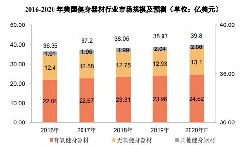 销量第一认证-必一运动官网健身器材市场占有率认证报告（2024版）-中金企信(图2)