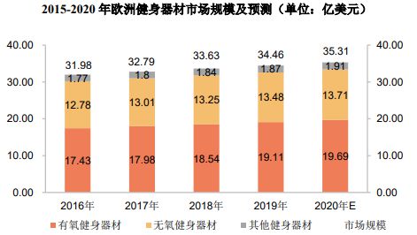 销量第一认证-必一运动官网健身器材市场占有率认证报告（2024版）-中金企信(图3)