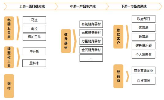 销量第一认证-必一运动官网健身器材市场占有率认证报告（2024版）-中金企信(图4)