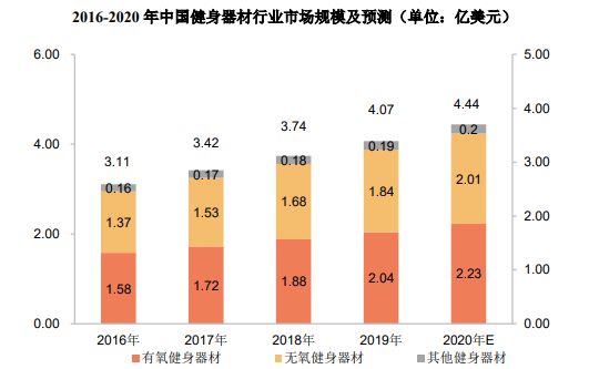 销量第一认证-必一运动官网健身器材市场占有率认证报告（2024版）-中金企信(图5)