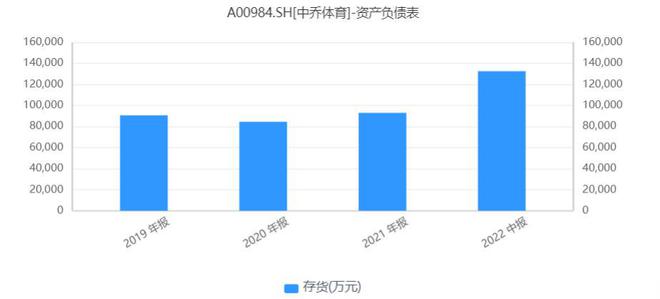 中乔体育再冲IPO折腾10年失去BSports了什么？(图6)