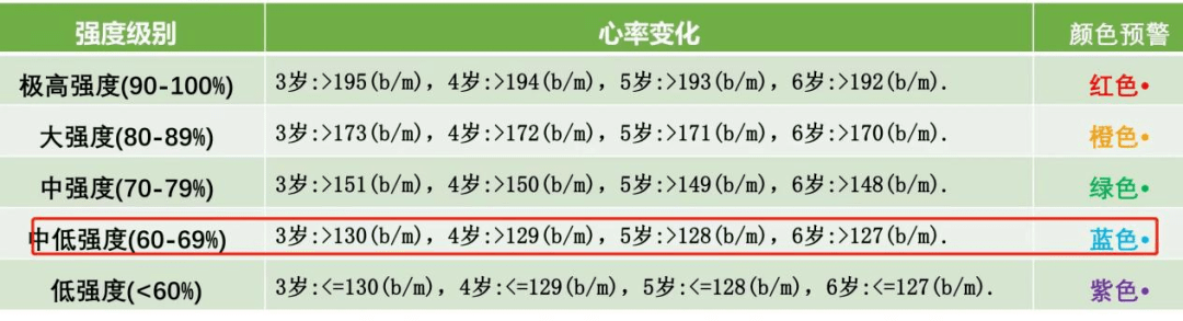 每天必一体育户外2小时活动丨实时运动监测手环 呵护儿童的运动天性(图10)