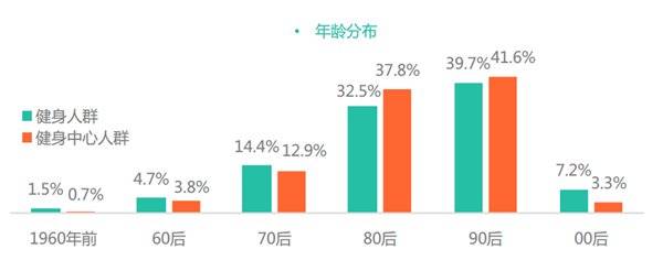 实用的智能健身B体育设备推荐总有一款适合你！(图1)