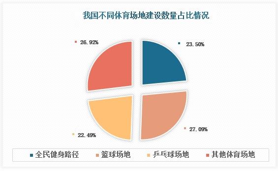 中国室外健身路必一运动径行业发展深度分析与未来前景调研报告(图2)