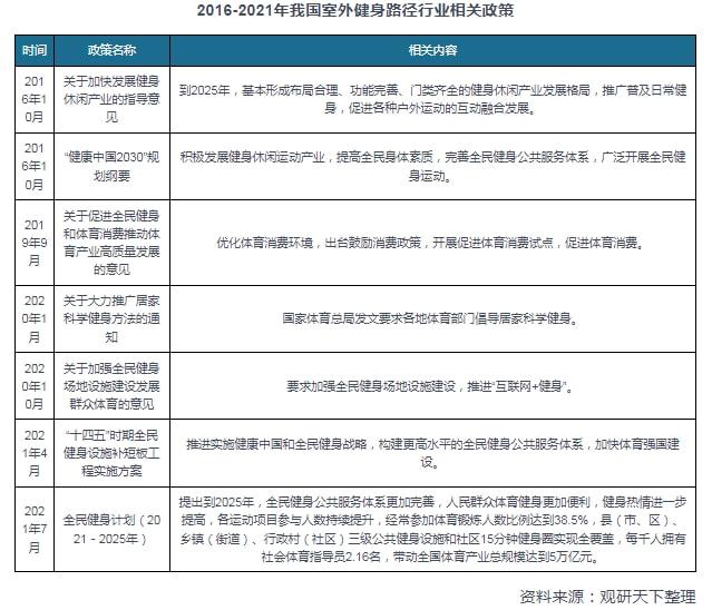 中国室外健身路必一运动径行业发展深度分析与未来前景调研报告(图3)