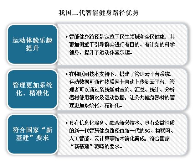 中国室外健身路必一运动径行业发展深度分析与未来前景调研报告(图4)