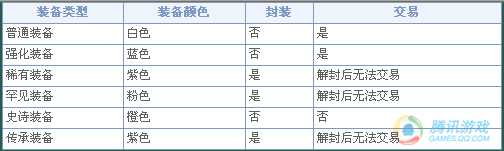 DNF装备的种类有必一体育多少DNF装备怎么分类（2）(图1)