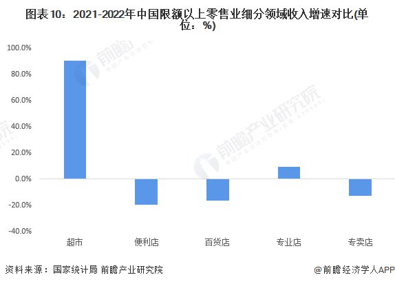 胖东来再出手！永辉超市第二家门店启动“调必一运动官方改”于东来曾言：不亏钱就行顾(图3)