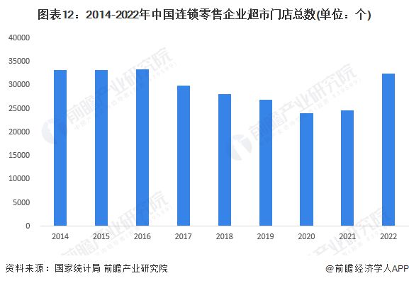 胖东来再出手！永辉超市第二家门店启动“调必一运动官方改”于东来曾言：不亏钱就行顾(图4)