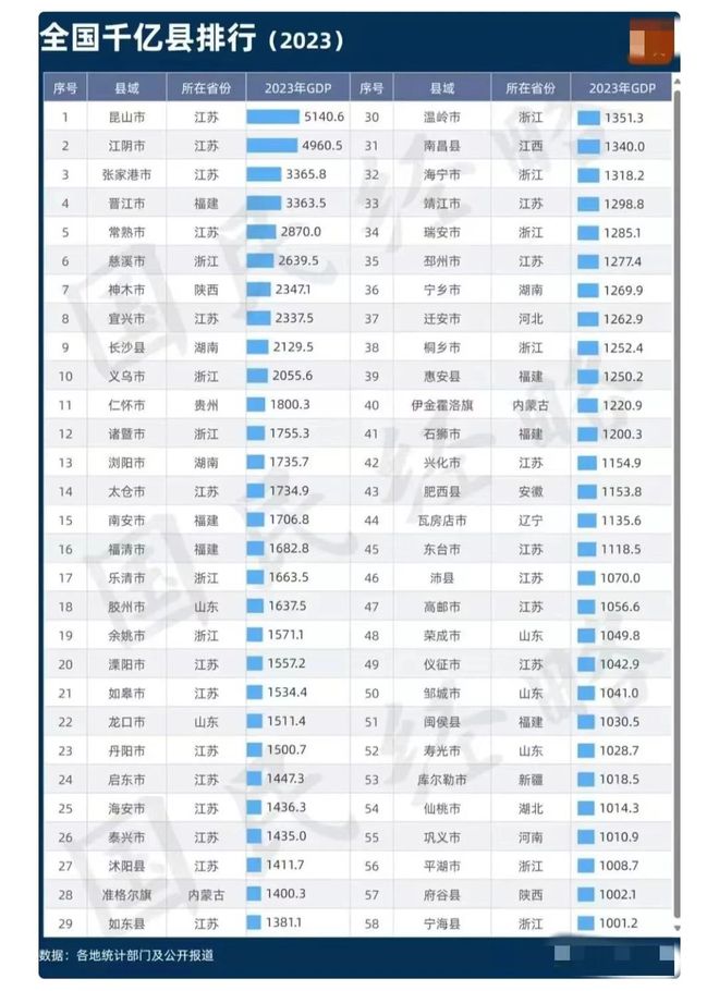 县城走出26位百亿顶豪财富总额7500b体育官网亿晋江人为何这么会搞钱？(图1)