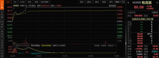 露营经济打开万亿市场！龙头股强势涨停产业链上市必一运动官方公司一览(图2)