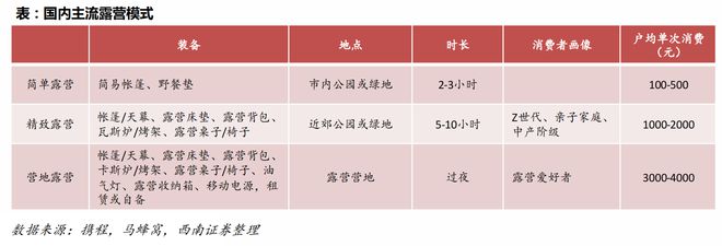 露营经济打开万亿市场！龙头股强势涨停产业链上市必一运动官方公司一览(图4)