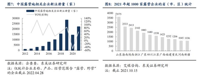 露营经济打开万亿市场！龙头股强势涨停产业链上市必一运动官方公司一览(图6)