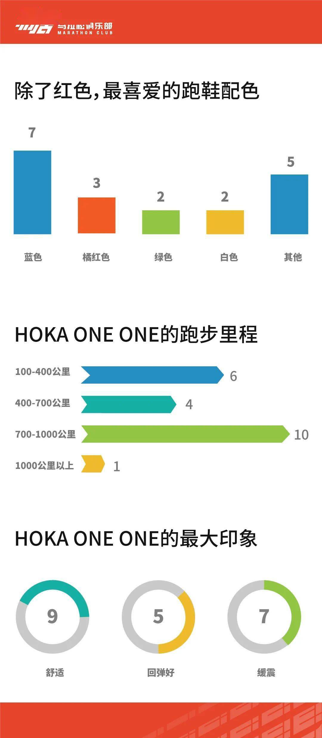 易居精英队冬训装备大盘BSports点(图4)