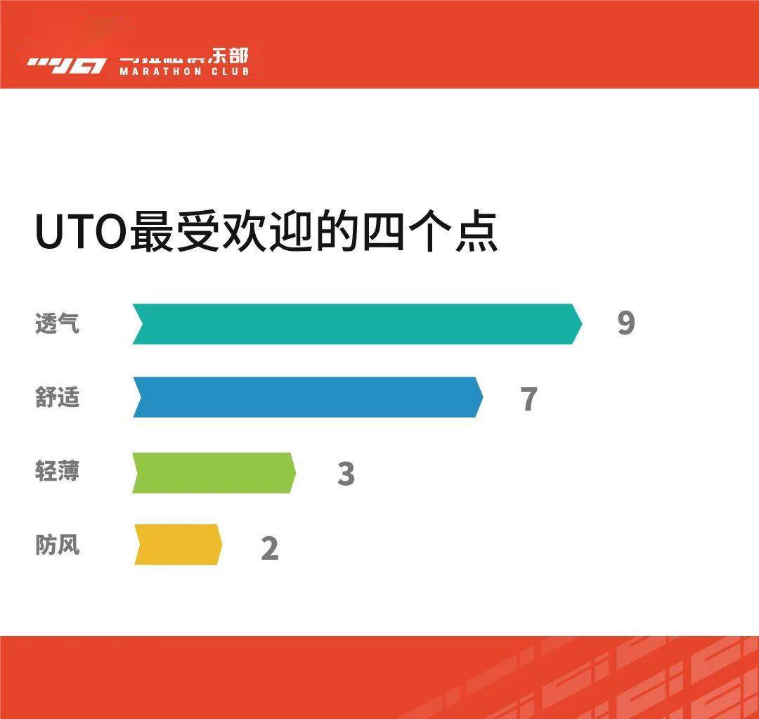 易居精英队冬训装备大盘BSports点(图7)